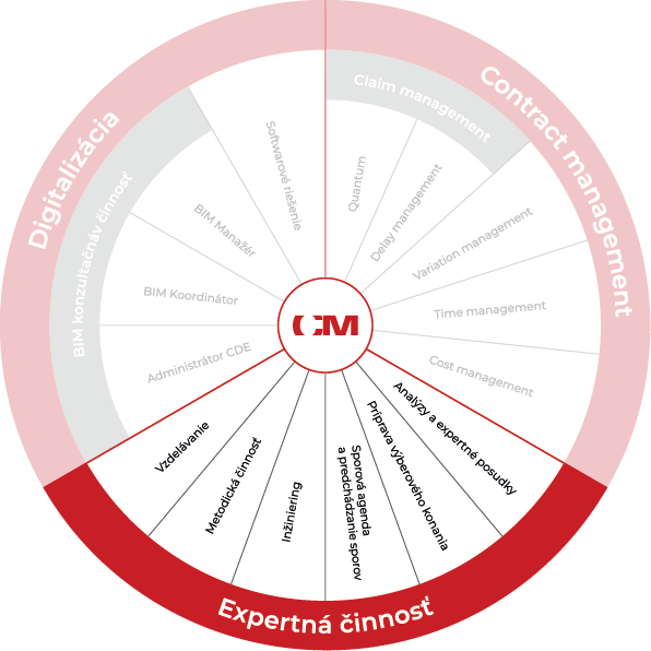 Contract Management